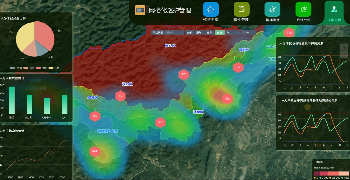 網格化(huà)巡護系統(圖1)