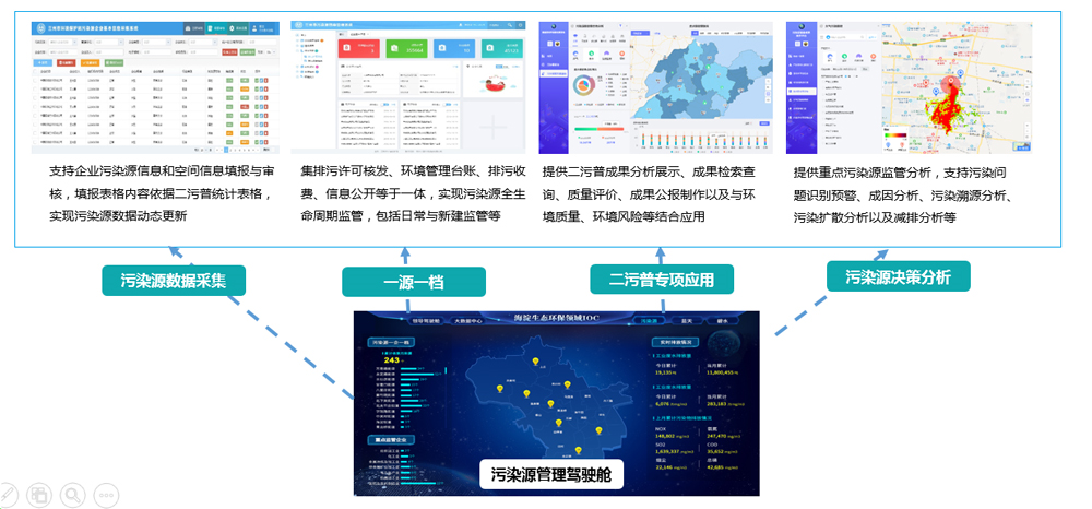 污染源精細化(huà)管理(lǐ)系統(圖1)