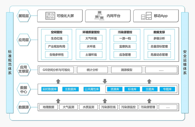 環保監測監控一體化(huà)解決方案(圖1)