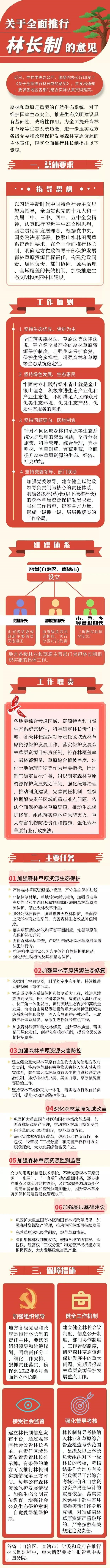 一圖讀懂(dǒng)中央《關于全面推行林(lín)長(cháng)制的(de)意見》(圖1)