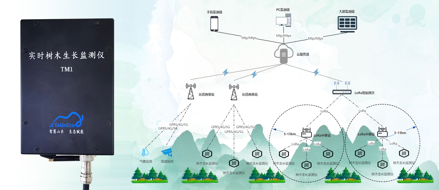 實時(shí)樹木(mù)生長(cháng)監測儀(圖1)